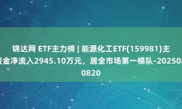 锦达网 ETF主力榜 | 能源化工ETF(159981)主力资金净流入2945.10万元，居全市场第一梯队-20250820